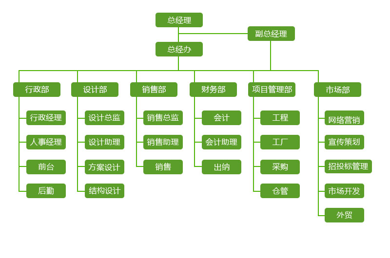 組織架構